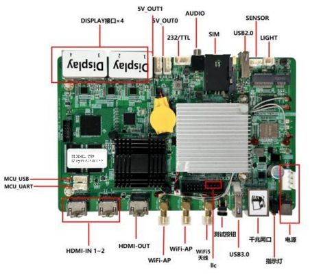 Async Card Quality MainStream Products & Synchronous System factory from China