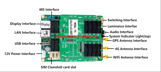 MainStream Products Y19 LED Control Card with Industrial Grade Quad Core Processor and Wide Temperature Range Operation