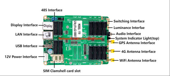 Sysolution Android Control Card Y19 16 hub 75 Ports 4 Cortes-A35 1080P 90,000 Pixels,support high refresh module