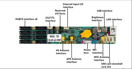 Sysolution Android Control Card Y09 60,000 Pixels 8 HUB75 Ports Android 9