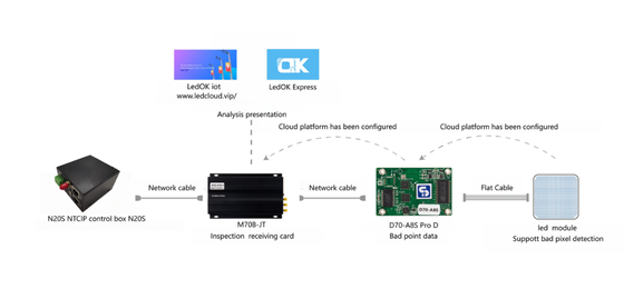 Sysolution Synchronous and Aysnchronous Media Player M70B-JT for VMS Traffic Sign support Bad Point Detection