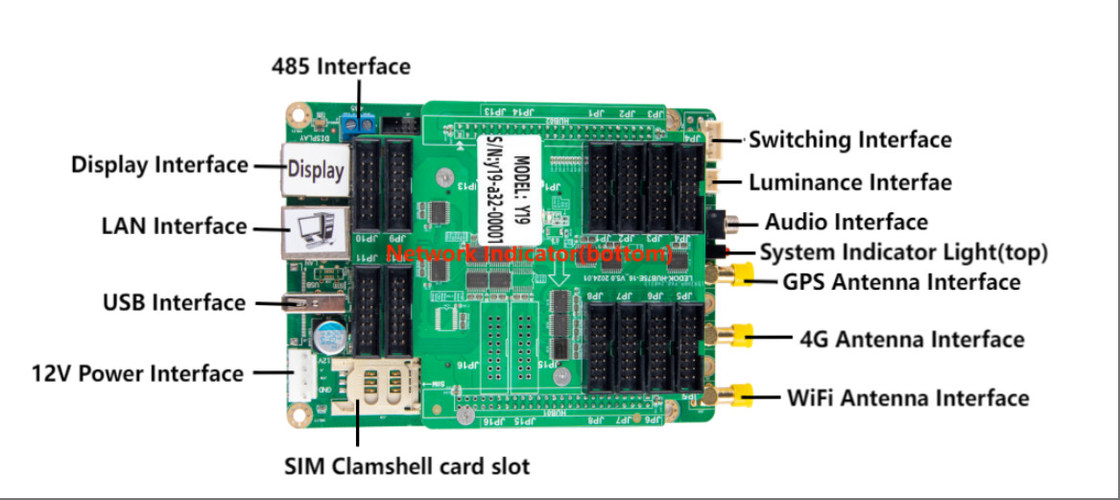 Sysolution MainStream  Y12 LED Control Card 12 HUB75 Ports 4G WIFI Ethernet Communication Cloud Platform remote control