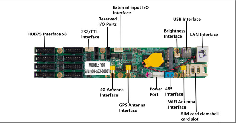 Sysolution Android Control Card Y09 60,000 Pixels 8 HUB75 Ports Android 9