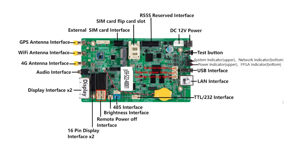 Sysolution Android Control Card Y59 Global 4G1.3 Million Pixels Android 9.0 2Ethernet Ports