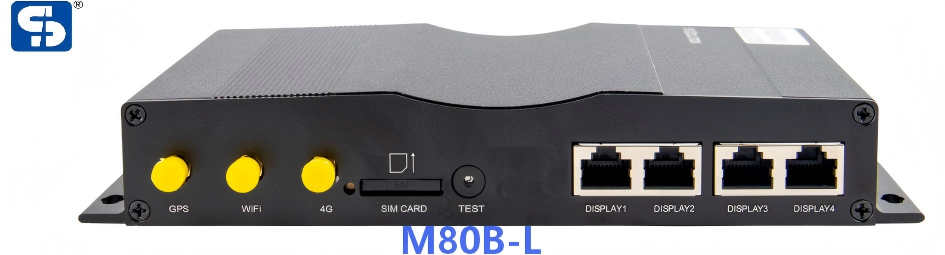 Sysolution Synchronous&Asynchronous 2K Sending Card M80B-L 4 Ethernet ports HDMI in and out