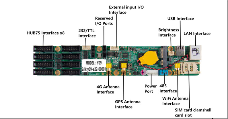 Sysolution Android Control Card Y09 60,000 Pixels 8 HUB75 Ports Android 9