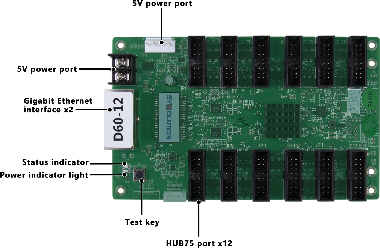 Sysolution receiving card D60-12, 12HUB75 ports support P1.538, P1.5,P1.667 modules