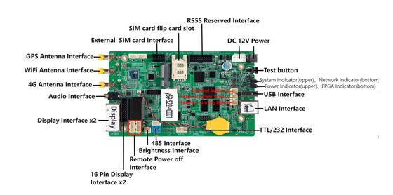 Sysolution Android Control Card Y59 Global 4G1.3 Million Pixels Android 9.0 2Ethernet Ports