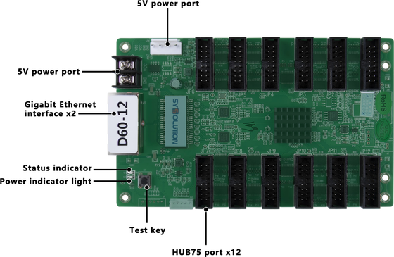 Sysolution receiving card D60-12, 12HUB75 ports support P1.538, P1.5,P1.667 modules