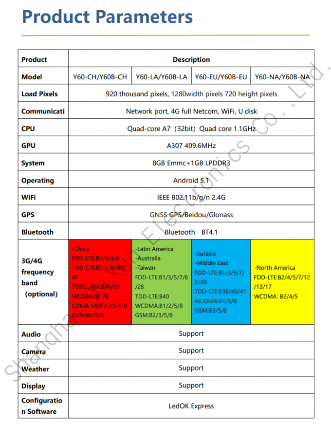 【Y Series Control Card】Android Controller For Outdoor Wireless Cluster Light Poles Y60 4