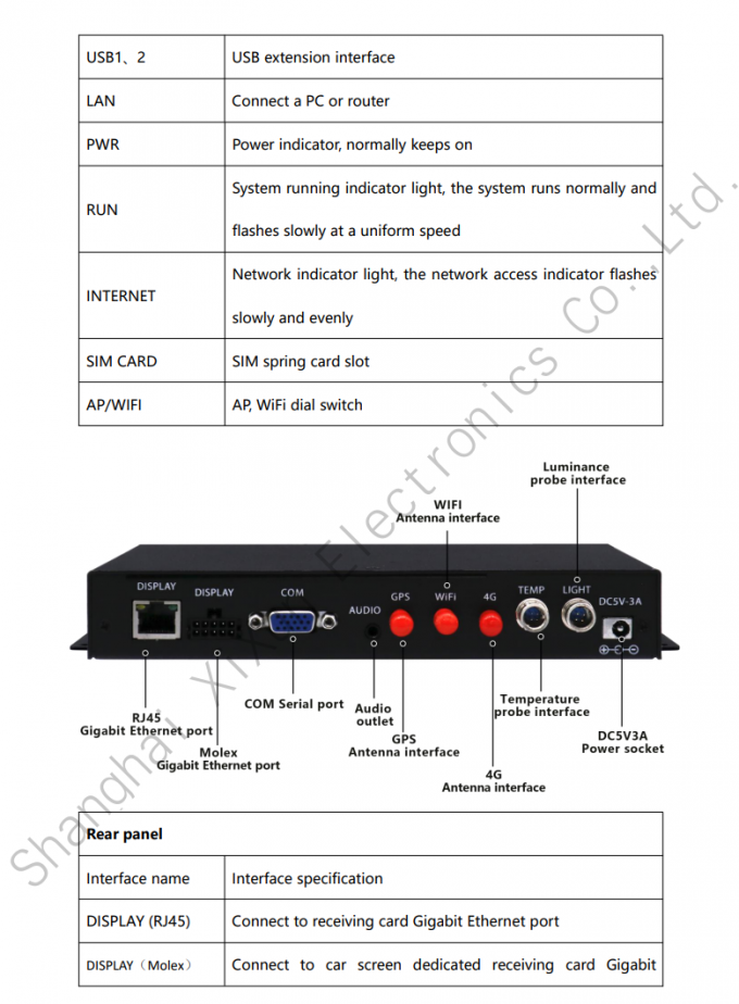 【Y Series Control Card】Android Controller For Outdoor Wireless Cluster Light Poles Y60 6
