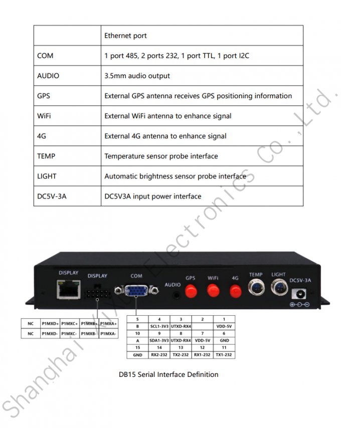 【Y Series Control Card】Android Controller For Outdoor Wireless Cluster Light Poles Y60 7