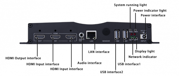 Async Card Sysolution Synchronous&Asynchronous Sending Card M89BS 4 Ethernet ports ...