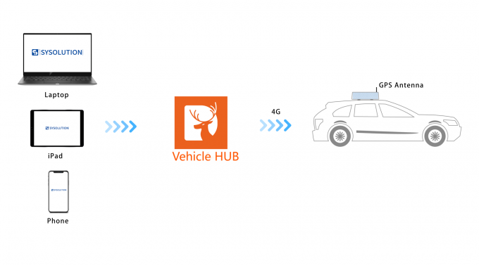 Sysolution LED Vehicle Sign Solution, 4G Remotely Control,Publish ...