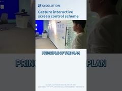 Sysolution New Technology Gesture switch program